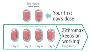 zithromax antibiotic dose